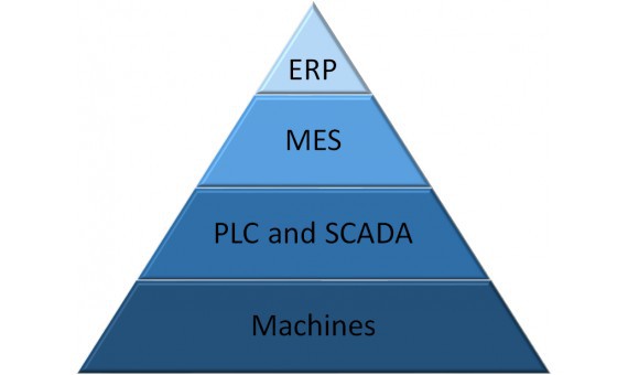 Feasibility study of the connection of the Paroc production plant to the MASA III system