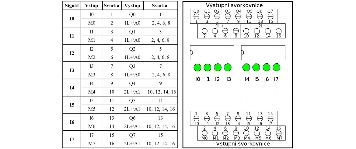 Picture 1.: Designation and description of the terminal blocks.